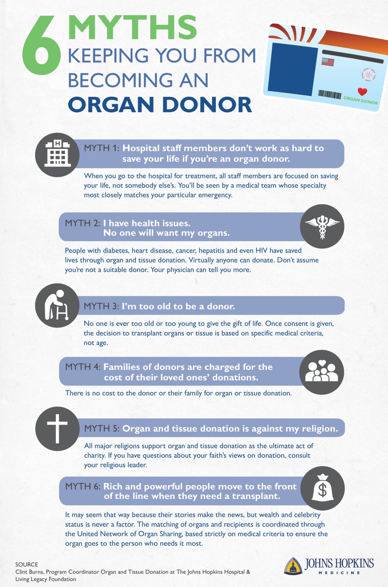 organ donation infographic