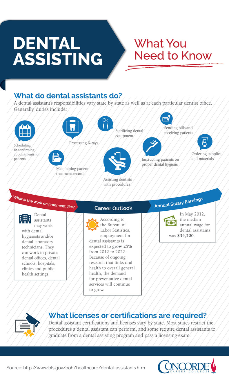 dental assisting career outlook