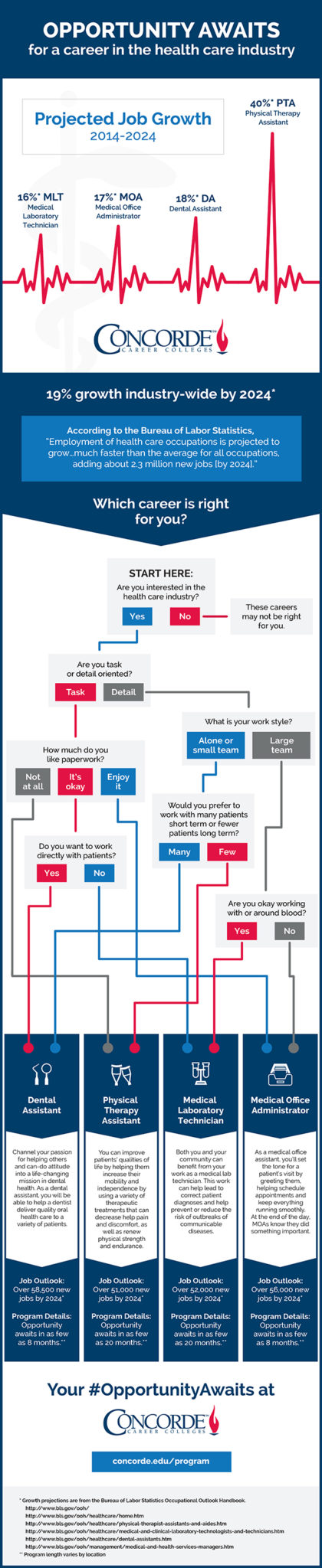 how to pick a healthcare career