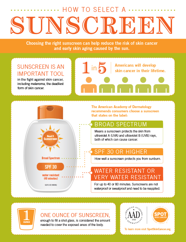 how to select sunscreen infographic