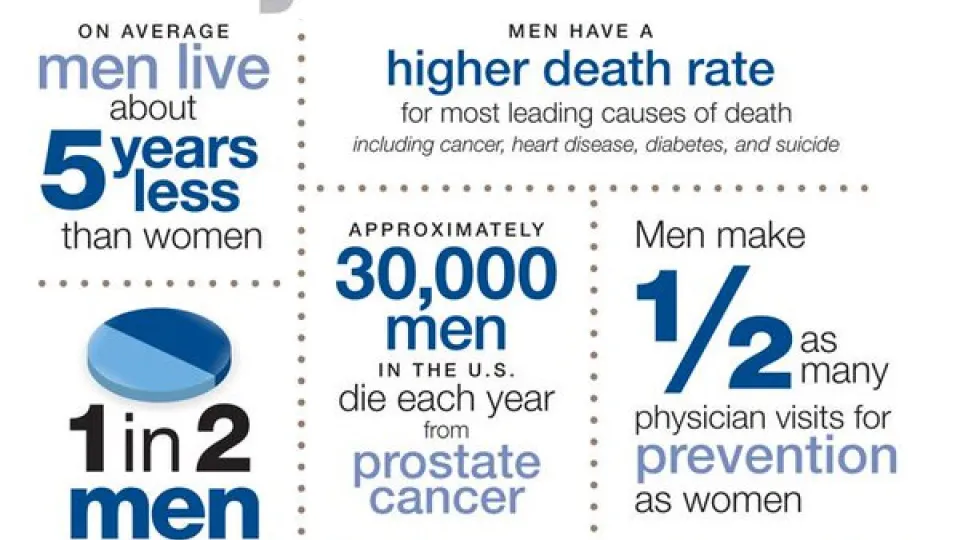 Did-You-Know Mens health facts