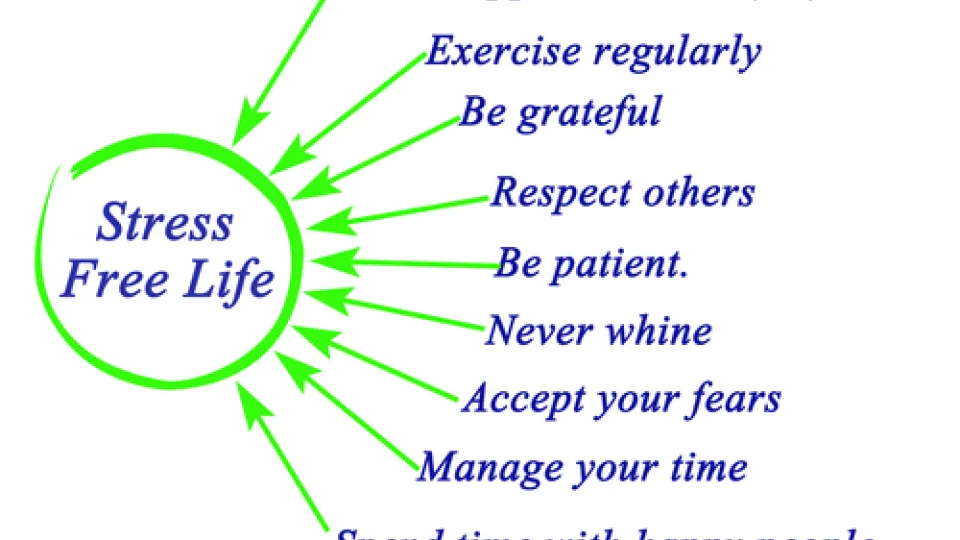 coping with holiday stress